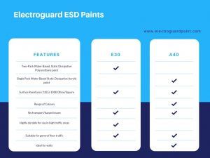 Difference between Electroguard E30 and Electroguard A40