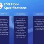 ESD Floor specifications